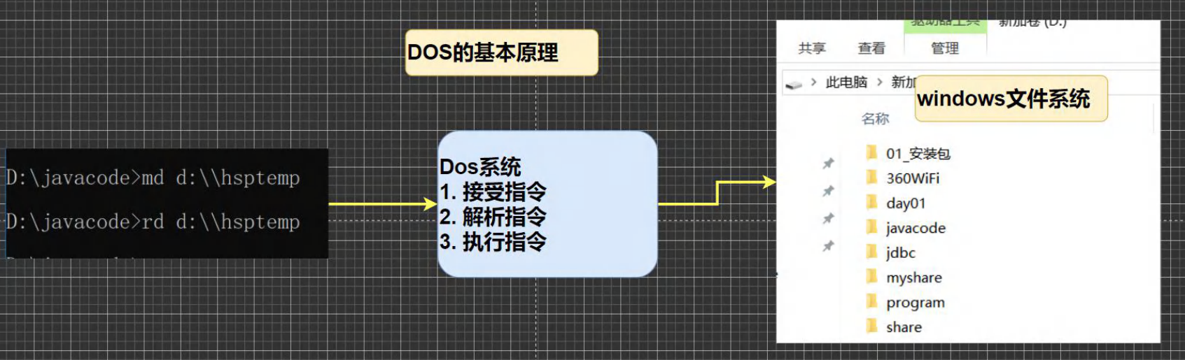 【JavaSE基础】Java 基础知识