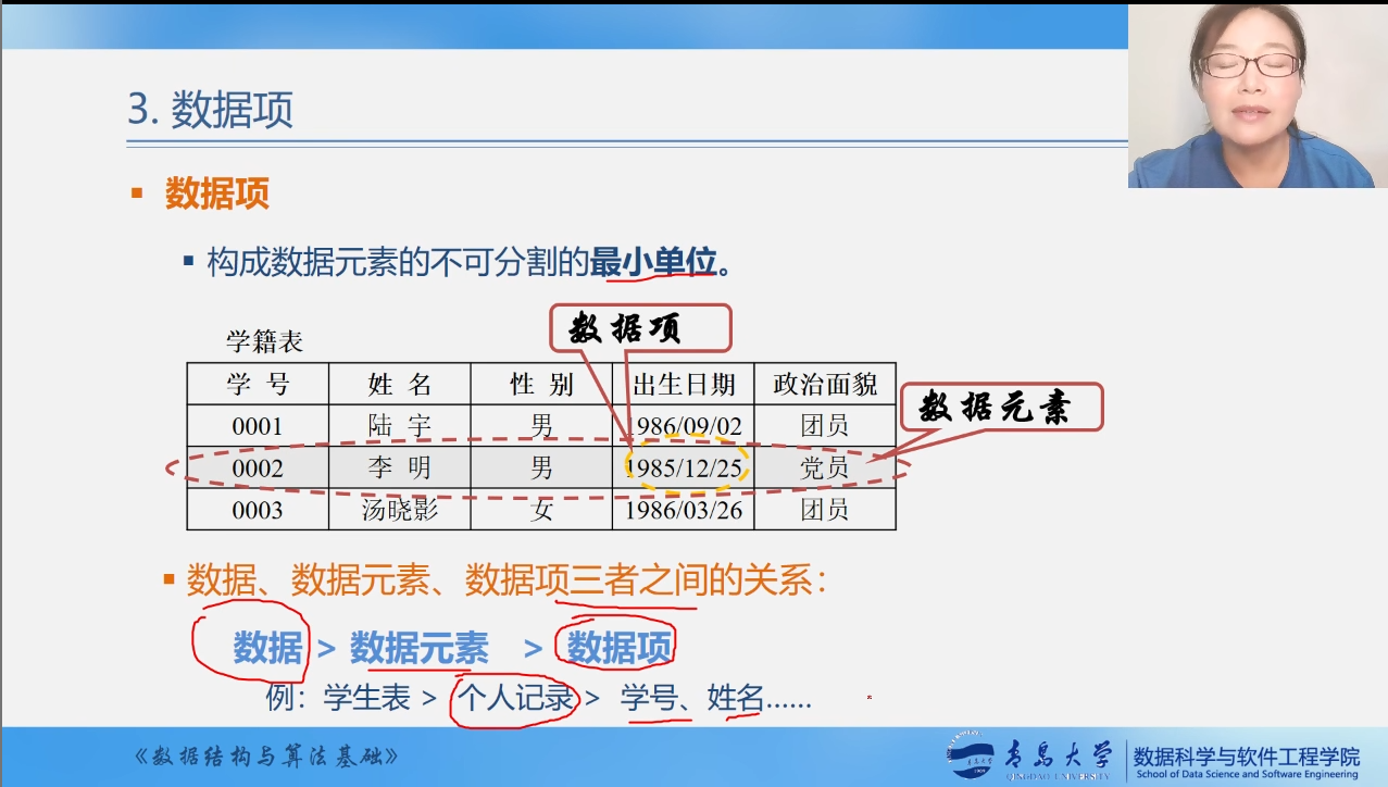 数据结构-绪论