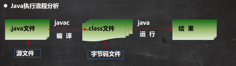 【JavaSE基础】Java 快速入门