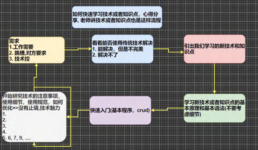 【JavaSE基础】Java 快速入门