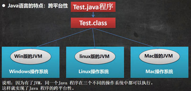 【JavaSE基础】Java 语言概述